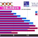 NHKさん、朝っぱらから「日本人が貧困化している」というデータを国民に突きつけるｗｗｗｗｗｗ