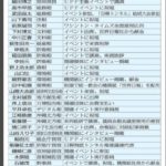 日本最高峰の一流紙「日刊ゲンダイ」が統一教会と関わりある国会議員のリストを公開